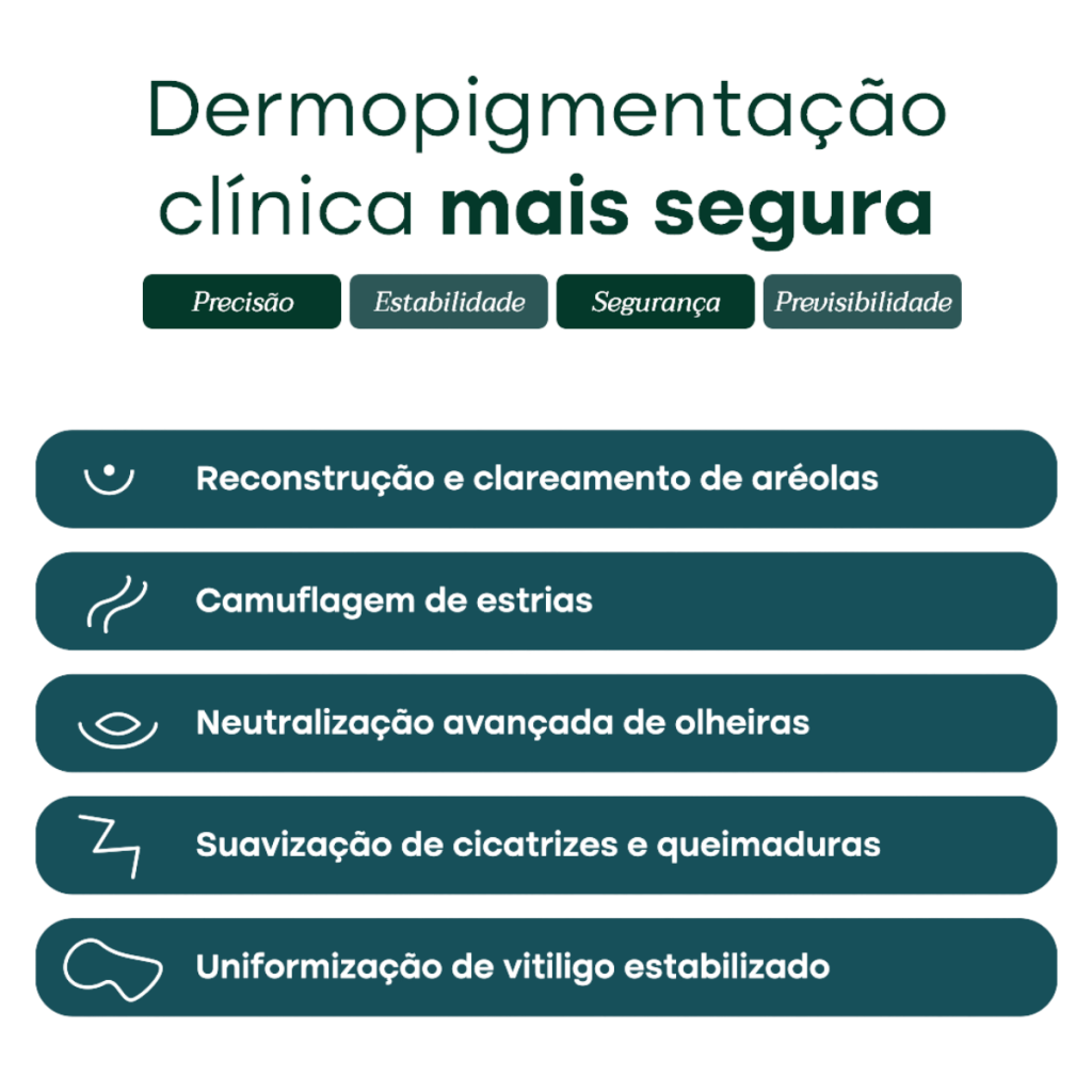 Linha Corpore pigmentos estratégicos para uso clínico